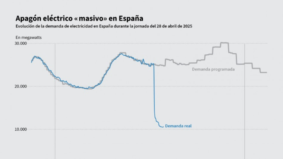 Un apagón afecta a toda la península ibérica