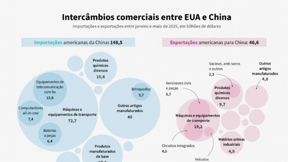 Trump terá palavra final sobre trégua comercial com a China