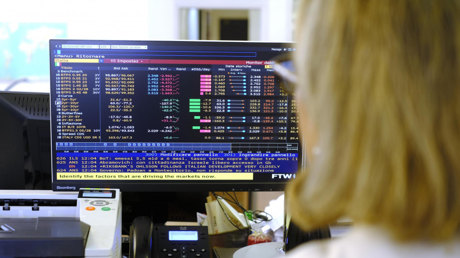 Lo spread tra Btp e Bund chiude in rialzo a 77 punti base