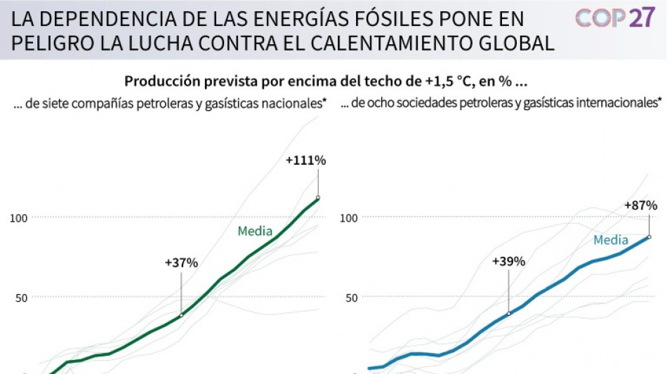 Dependencia de energ&iacute;as f&oacute;siles, creciente riesgo para la salud humana, advierte informe