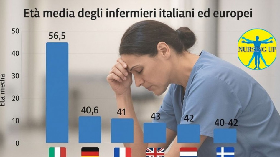 Infermieri italiani i pi&ugrave; vecchi d'Europa, et&agrave; media 56 anni