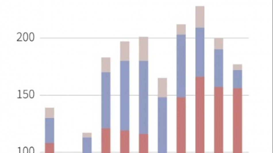 Ind&iacute;genas da Am&eacute;rica Latina pedem que seus protestos deixem de ser criminalizados